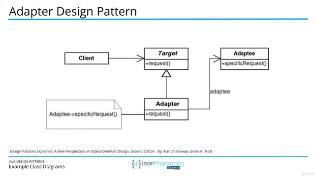 The Java Design Patterns Course--4 Example Class Diagrams смотреть онлайн