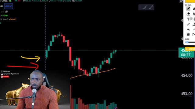 [Live] Day trading #futures with analysis 11/2/23
