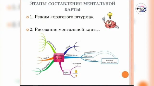 Использование ментальных карт (интеллект-карт) в работе со студентами