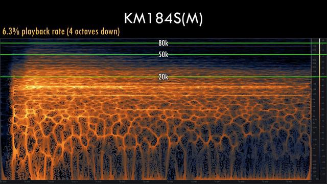 Studio Foley Mic Shootout with Ultrasonic Comparison смотреть онлайн