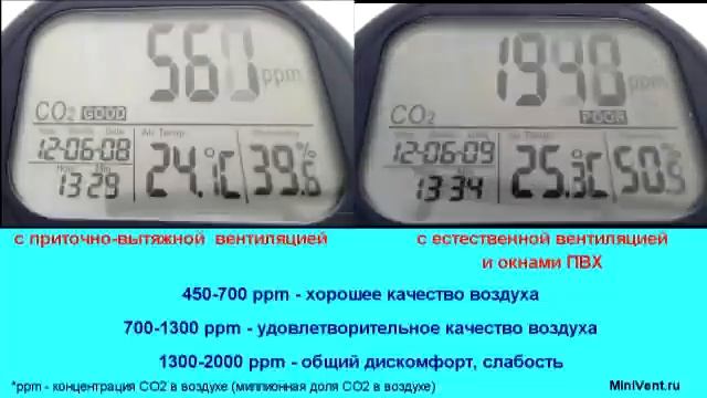 Качество воздуха в квартире смотреть онлайн