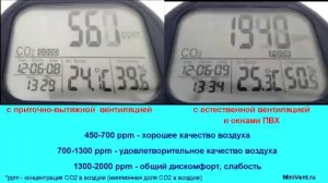 Качество воздуха в квартире