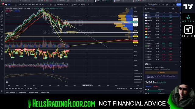 Stock Market Super Bubble of 2023: A Disaster in the Making смотреть онлайн
