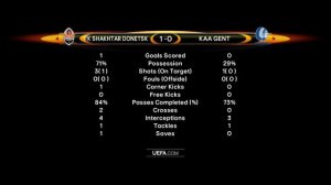 pes 2016 UEFA europa league Shakhtar Donetsk-KAA Gent