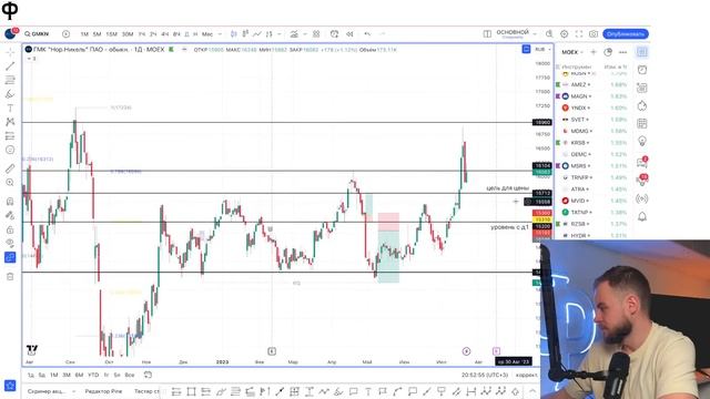 Обзор российского рынка акций и определение точек входа в сделки смотреть онлайн