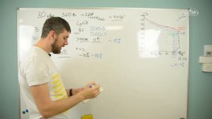 Батарея для Nissan Leaf: LG e63 vs оригинал