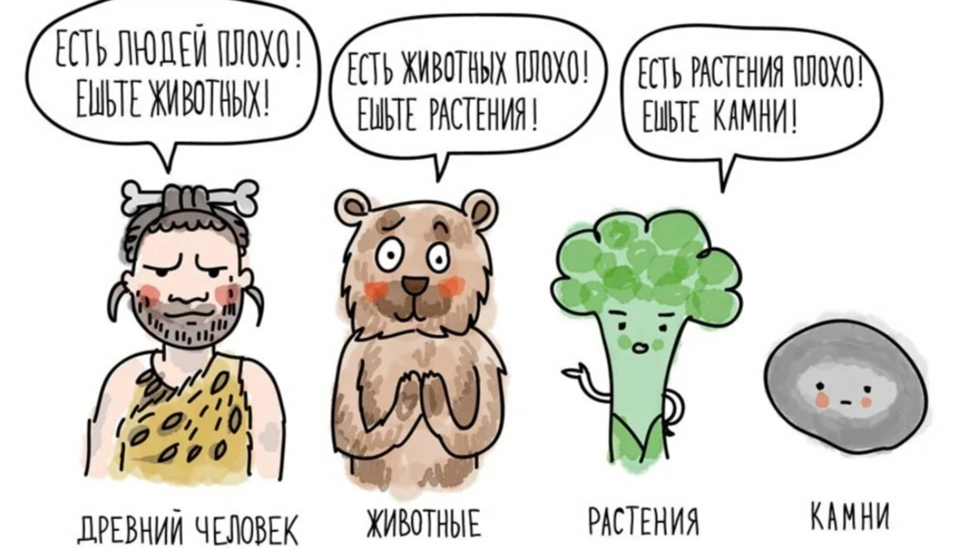Квантовая психология: какой у Вас уровень развития