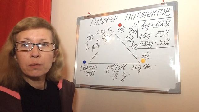 Натуральный цвет (часть 1).Колориметрия волос.Размер пигментов смотреть онлайн