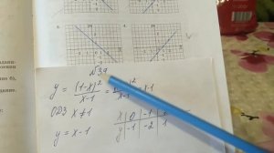 39 Алгебра 8 класс Какой из графиков изображённых на рисунке является графиком функции
