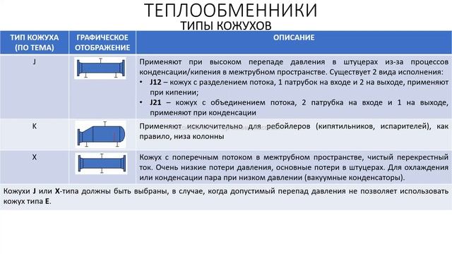 Aspen Plus Урок 16/Обучение Aspen Plus смотреть онлайн