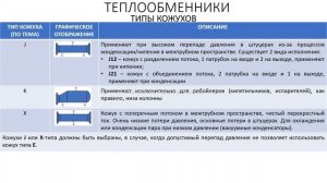 Aspen Plus Урок 16/Обучение Aspen Plus