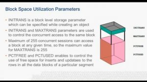 Storage(segments), Relationship structures Auditing ASSM