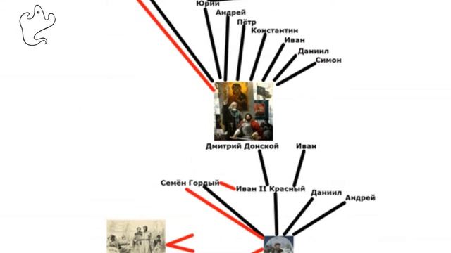 Даты по истории. Как их все запомнить? смотреть онлайн