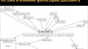 Немецкая классическая философия: Шеллинг и Гегель