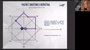 Оберег «Молвинец»: расчет и активация