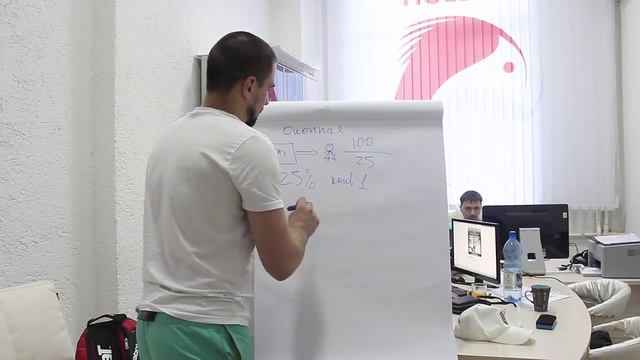 Воронка продаж. Зачем нужна и как использовать на практике
