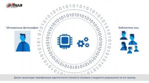Распознавание лиц