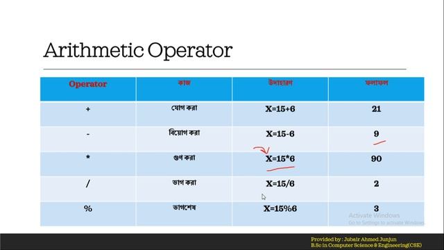 20.Arithmetic Operator || c programming bangla tutorials.