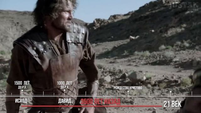 Кто Такой Иисус Христос?