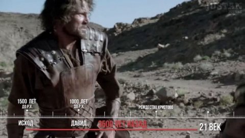 Кто Такой Иисус Христос?