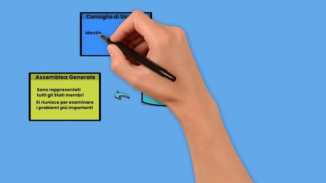 ONU: tutto quello che c'è da sapere смотреть онлайн