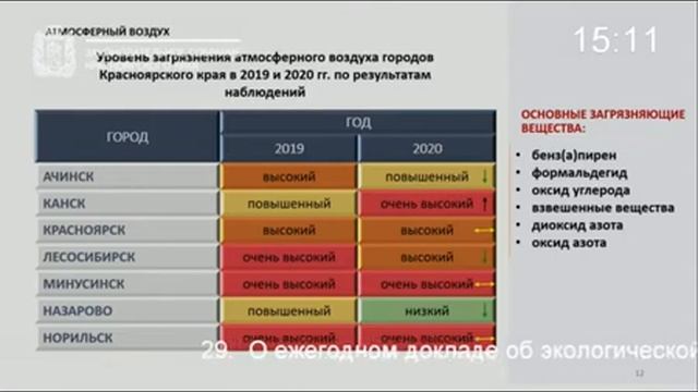 Сессия 28 октября 2021 года 3 часть