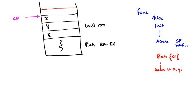 Lec9 Local Variables - Using a Frame Pointer смотреть онлайн