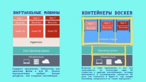 Что такое Docker за 5 минут