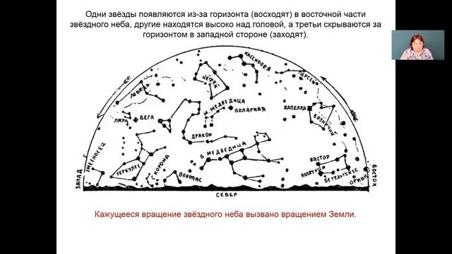 Звездные карты и координаты презентация по астрономии