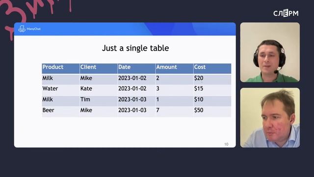 Методология моделирования данных для хранилища Data Vault смотреть онлайн