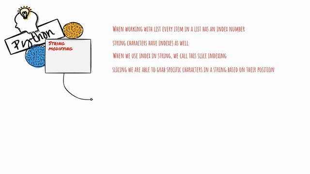 Python 101 |  Spilt () Method | Indexing | How To Split And Index Strings In Python | Strings #2