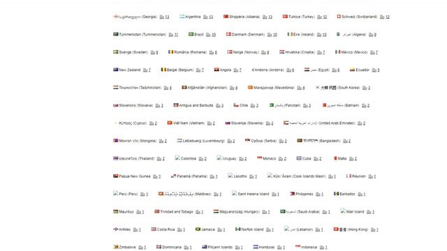 РАСХЛАМЛЕНИЕ ⚠️ Что делать с ненужными вещами? ?♀️