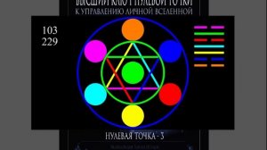 Нулевая точка автор А. Клинг