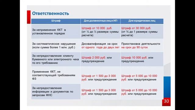 Применение касс в 2021 году. Маркировка товаров смотреть онлайн