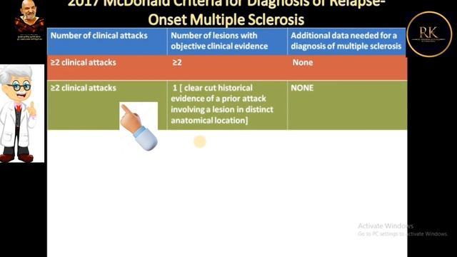 (Part1) Diagnosis of multiple sclerosis#multiple sclerosis#clinically isolated syndrome. смотреть онлайн