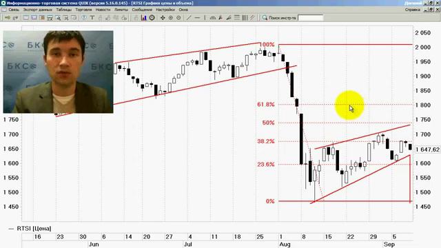 09.09. БКС. Теханализ RIU1