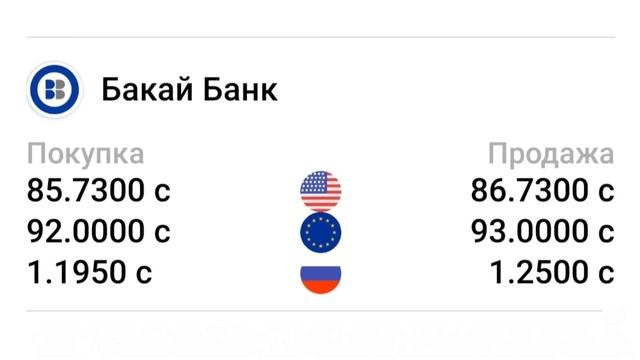 Курсы валют на 9 января 2023. Рубль /Доллар /Евро. смотреть онлайн