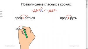Русский язык. Гласные в корнях -ДИР- /-ДЕР- с чередованием.