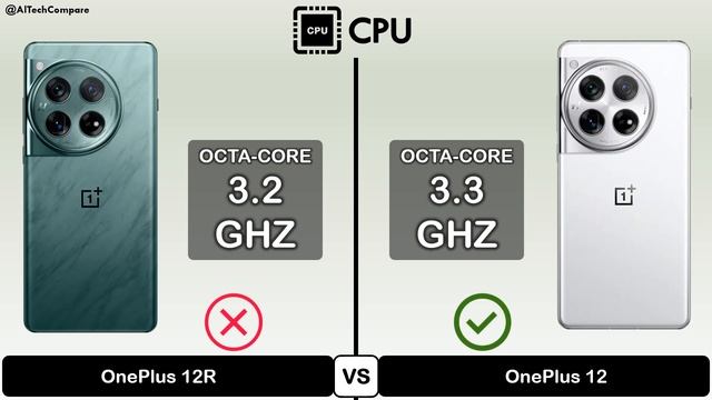 OnePlus 12R vs OnePlus 12 | Worth Upgrade? смотреть онлайн