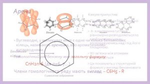 Ароматичні вуглеводні. Бензен. Арени
