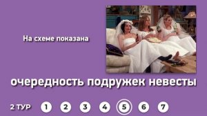 Бесплатный квиз по сериалу Friends