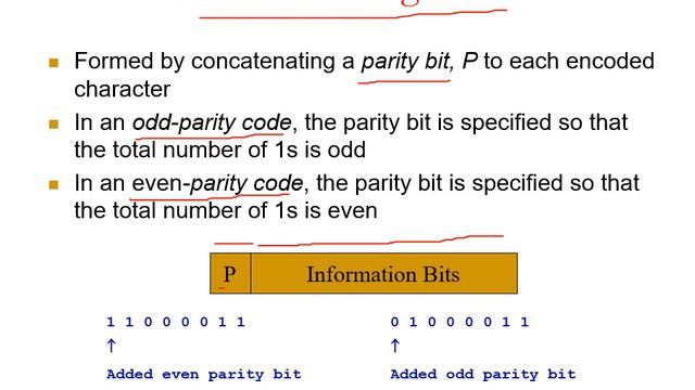 ASCII Code & Parity Bit. Urdu/Hindi. Lecture 9. (DLD)