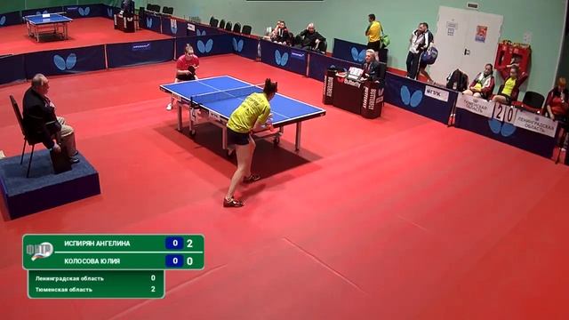 ЧР-2019. Стол 4. Женские команды. За 9-12 места смотреть онлайн