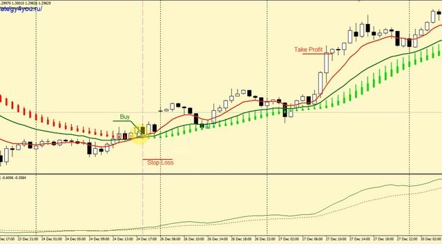 +2000 пунктов - Стратегия форекс «Локатор» для GBP/USD (H1) смотреть онлайн