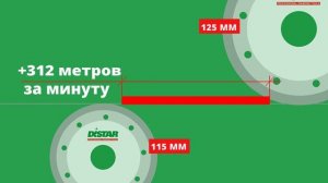 125 мм или 115 мм?