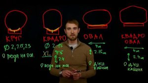 Какую баню выбрать? Формы, размеры, особенности. Рекомендации от Евгения