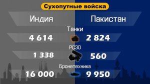 Индия VS Пакистан. Сравнение военной мощи