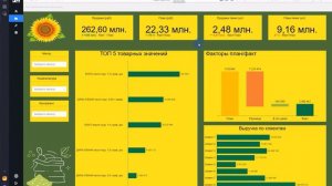 Миграция из Power BI в PIX BI