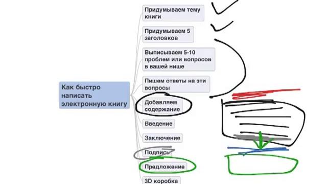 Как быстро написать примеры