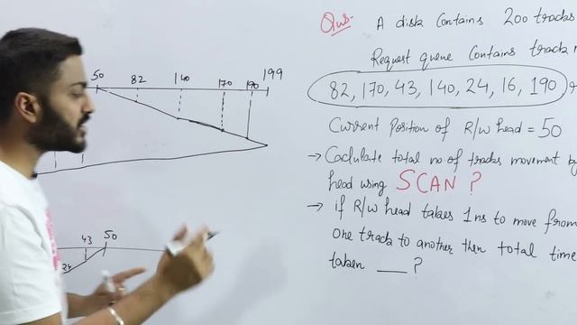 L-6.6: SCAN Algorithm in Disk scheduling with Example | Operating System смотреть онлайн